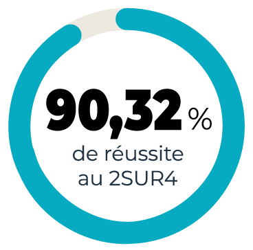 Réussite au 2SUR4
