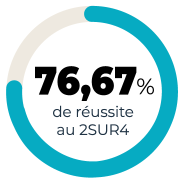 Réussite au 2SUR4